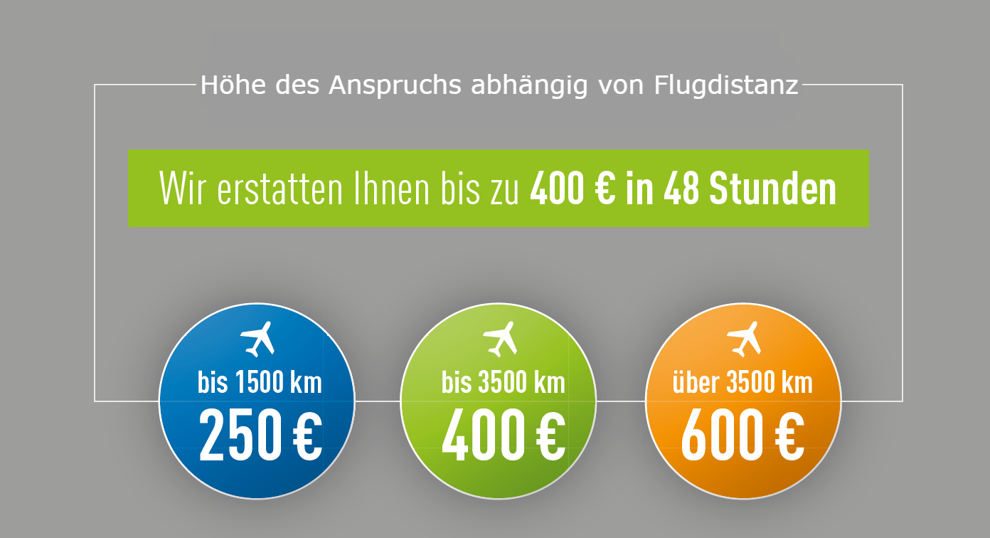 Entschädigung bei Flugverspätung